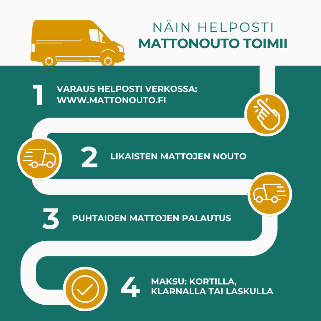 matonpesu nouto